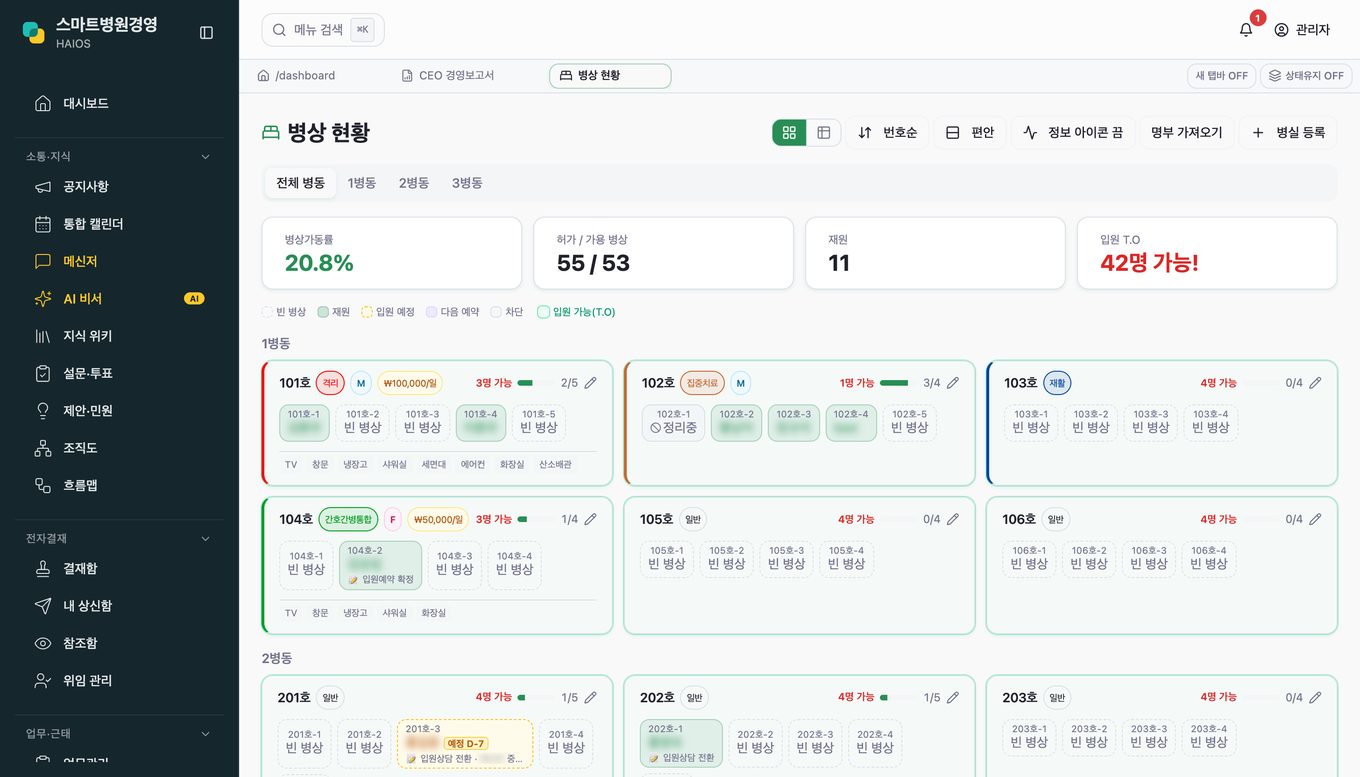 병상 현황 화면