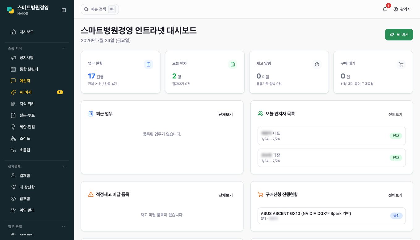 통합 대시보드 화면